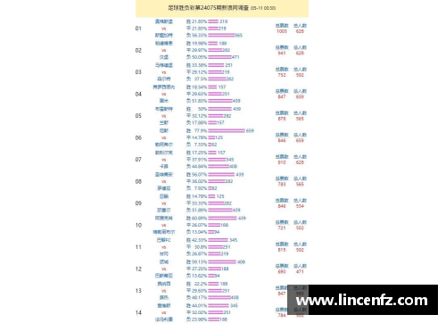 365WM完美体育斯图加特客场失利，积分榜垫底仍需加油努力！